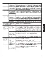 Preview for 51 page of Dansons Group Pit Boss 440D2 Assembly And Operation Manual