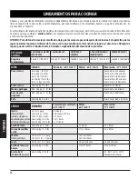 Preview for 78 page of Dansons Group Pit Boss 440D2 Assembly And Operation Manual