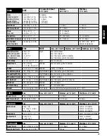 Предварительный просмотр 19 страницы Dansons Group Pit Boss Austin XL PB1000XLW1 Assembly And Operation Instructions Manual