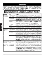 Preview for 56 page of Dansons Group Pit Boss Mahogany PB1000D3 Assembly And Operation Manual