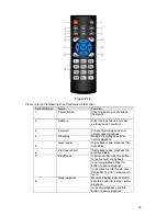 Preview for 38 page of Dante DLA3800 Operation Manual