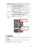 Preview for 148 page of Dante DLA3800 Operation Manual