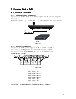 Preview for 21 page of Dante DLA6332 Installation And Operation Manual