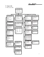 Preview for 37 page of Dante DLI1972 Installation And Operation Manual