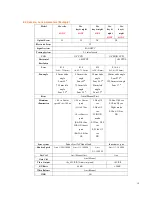 Preview for 10 page of Dante DLM1971 Installation And Operation Manual