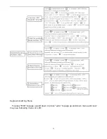 Preview for 18 page of Dante DLV4300B Installation And Operation Manual