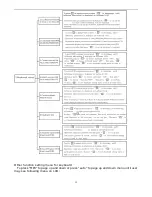 Preview for 19 page of Dante DLV4300B Installation And Operation Manual