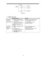 Предварительный просмотр 28 страницы Dante DNA1991YM Operation User'S Manual