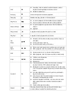 Preview for 10 page of Dante DNA2000 Series Installation And Operation Manual