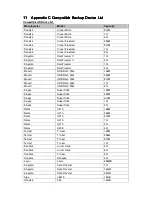 Preview for 186 page of Dante DNA2000 Series Installation And Operation Manual