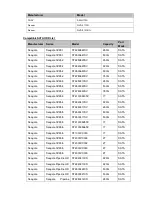 Предварительный просмотр 218 страницы Dante DNA3300 Series Installation And Operation Manual