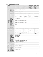 Preview for 20 page of Dante DNA3500 Series Installation And Operation Manual