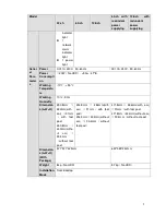 Preview for 22 page of Dante DNA3500 Series Installation And Operation Manual