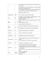 Preview for 33 page of Dante DNA3500 Series Installation And Operation Manual