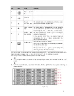 Preview for 36 page of Dante DNA3500 Series Installation And Operation Manual