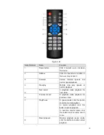 Preview for 46 page of Dante DNA3500 Series Installation And Operation Manual