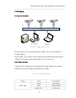 Preview for 16 page of Dante DNZ1880YM2 User'S Operation Manual