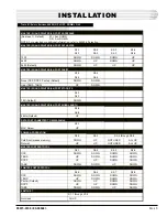 Preview for 5 page of Dantel 05615 Installation & Operation Manual