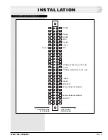 Preview for 9 page of Dantel 44443 Installation & Operation Manual