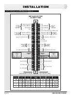 Preview for 16 page of Dantel 46020-38 Installation & Operation Manual