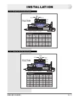 Предварительный просмотр 9 страницы Dantel 46062-02 Installation & Operation Manual