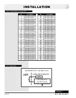 Предварительный просмотр 12 страницы Dantel 46131 Installation & Operation Manual