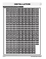 Предварительный просмотр 16 страницы Dantel 46210 Installation & Operation Manual