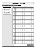 Preview for 18 page of Dantel B15-00459-02 Installation & Operation Manual