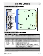 Preview for 7 page of Dantel B18-05776 Series Installation & Operation Manual