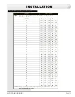 Preview for 13 page of Dantel SynchMaster 46112 Installation & Operation Manual