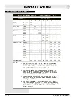 Preview for 14 page of Dantel SynchMaster 46112 Installation & Operation Manual