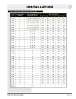 Preview for 15 page of Dantel SynchMaster 46112 Installation & Operation Manual