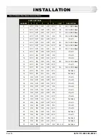 Preview for 16 page of Dantel SynchMaster 46112 Installation & Operation Manual