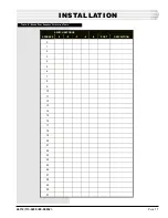 Preview for 17 page of Dantel SynchMaster 46112 Installation & Operation Manual