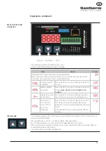 Предварительный просмотр 19 страницы Dantherm 3500 Installation Manual