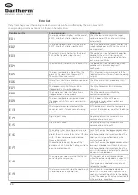 Предварительный просмотр 20 страницы Dantherm 3500 Installation Manual