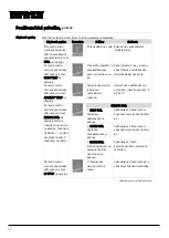 Preview for 222 page of Dantherm 40S MKII Service Manual