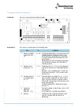 Предварительный просмотр 11 страницы Dantherm 970005 User Manual