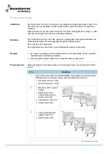 Предварительный просмотр 18 страницы Dantherm 970005 User Manual