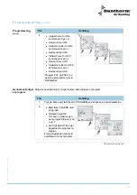 Предварительный просмотр 19 страницы Dantherm 970005 User Manual