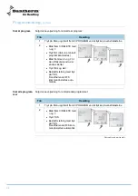 Предварительный просмотр 20 страницы Dantherm 970005 User Manual