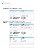 Предварительный просмотр 26 страницы Dantherm 970005 User Manual