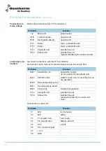 Предварительный просмотр 50 страницы Dantherm 970005 User Manual