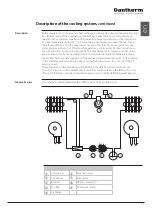 Preview for 15 page of Dantherm AC-24 Service Manual