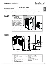 Предварительный просмотр 3 страницы Dantherm ACT-7 EU User Manual