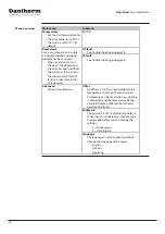 Предварительный просмотр 14 страницы Dantherm ACT-7 EU User Manual