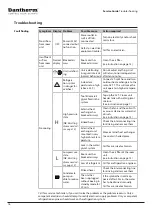 Предварительный просмотр 16 страницы Dantherm ACT-7 EU User Manual