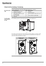 Preview for 28 page of Dantherm AD 200 Service Manual