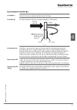 Preview for 73 page of Dantherm AD 200 Service Manual