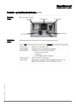 Предварительный просмотр 7 страницы Dantherm AD 290 B Manual